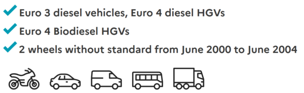 What is a Crit'Air sticker? A guide to French clean air certificates